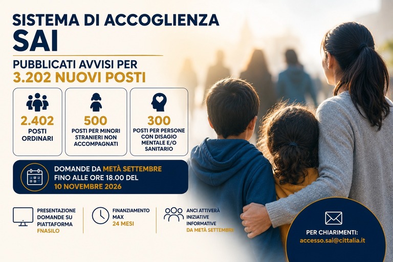 Sistema di accoglienza SAI, pubblicati gli avvisi per 3.202 nuovi posti